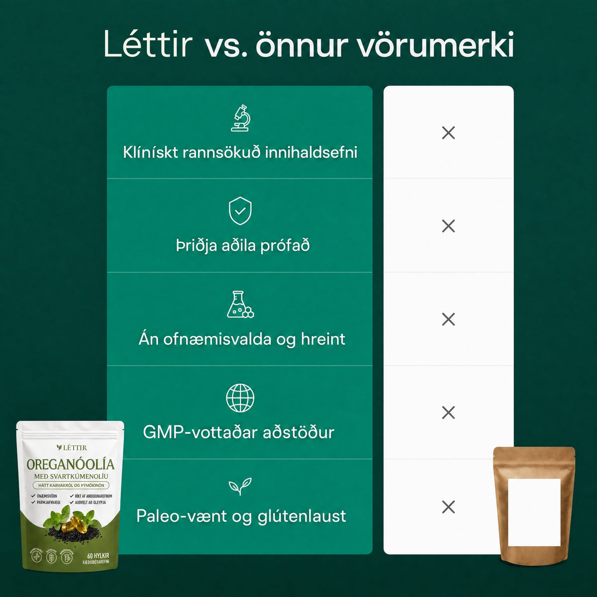 Léttir Oreganóolía með svartkúmenolíu